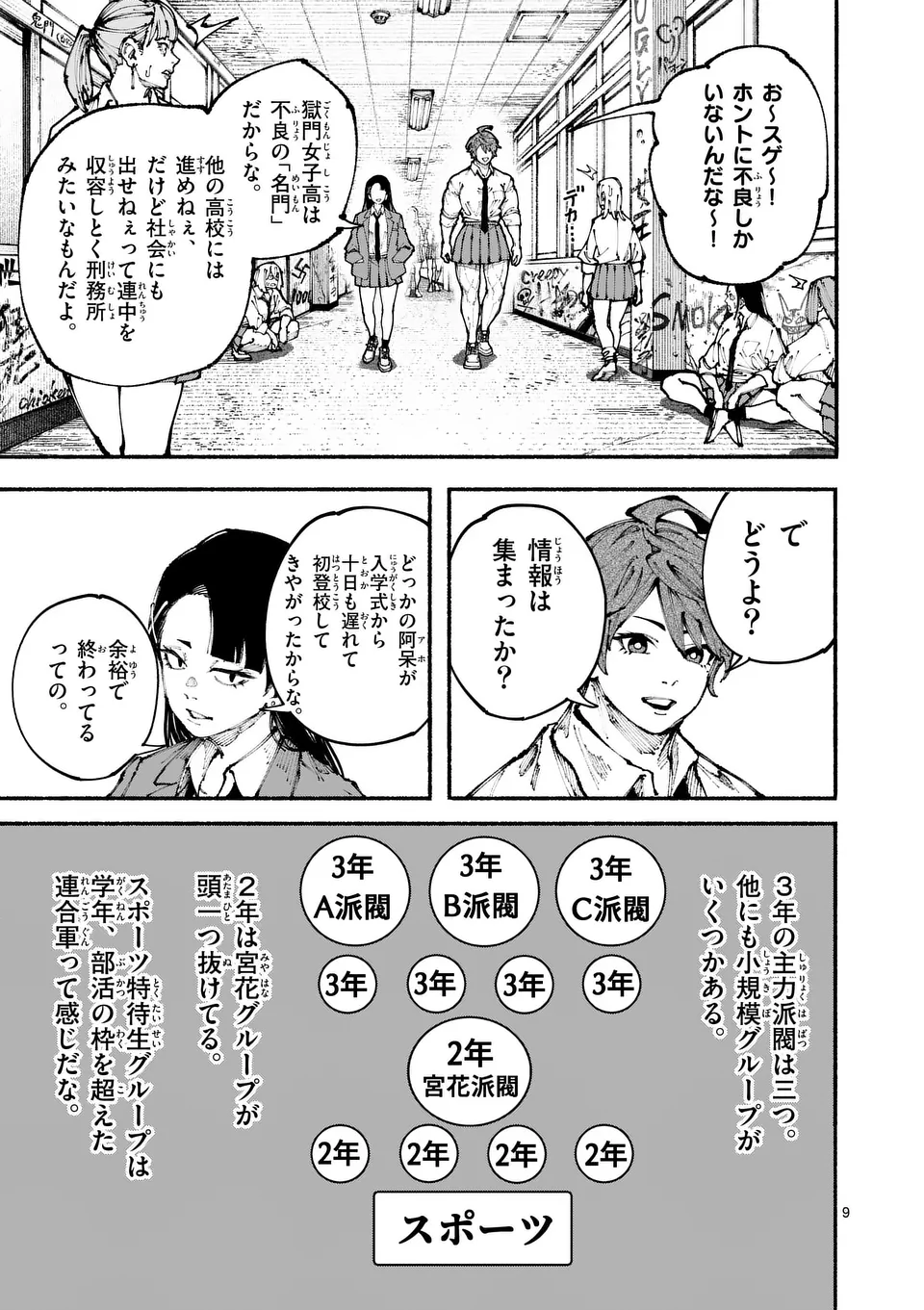 Page 9