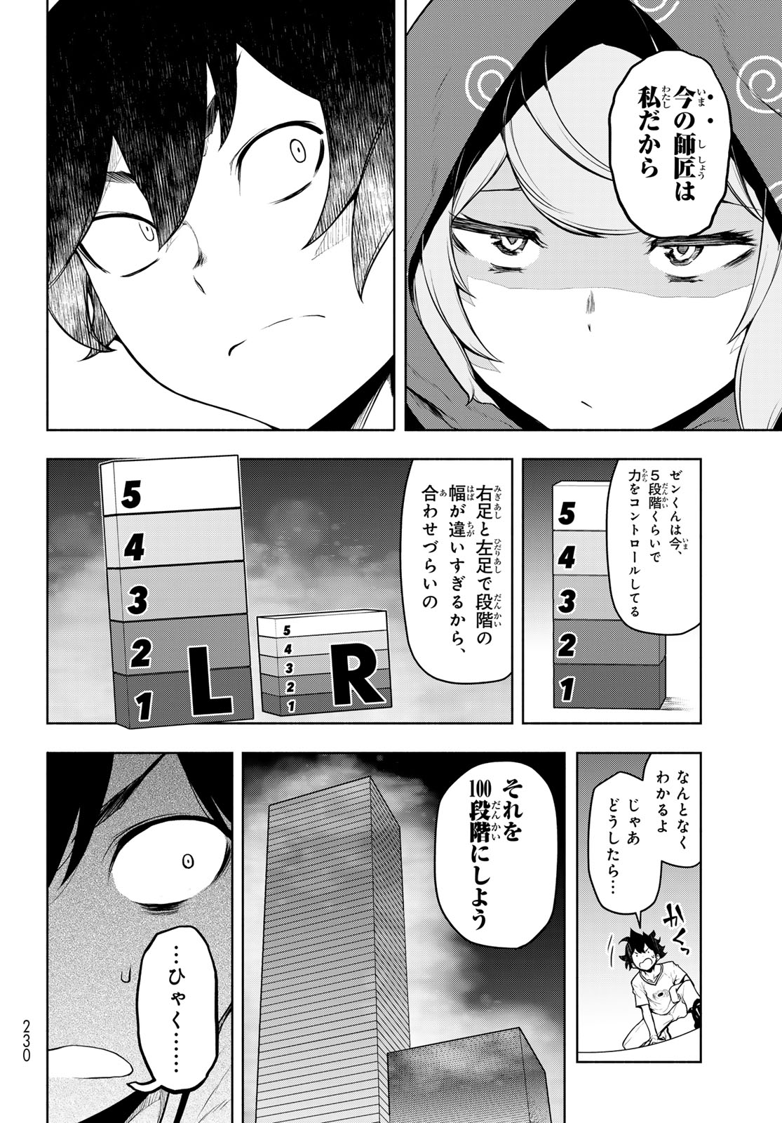 Page 54